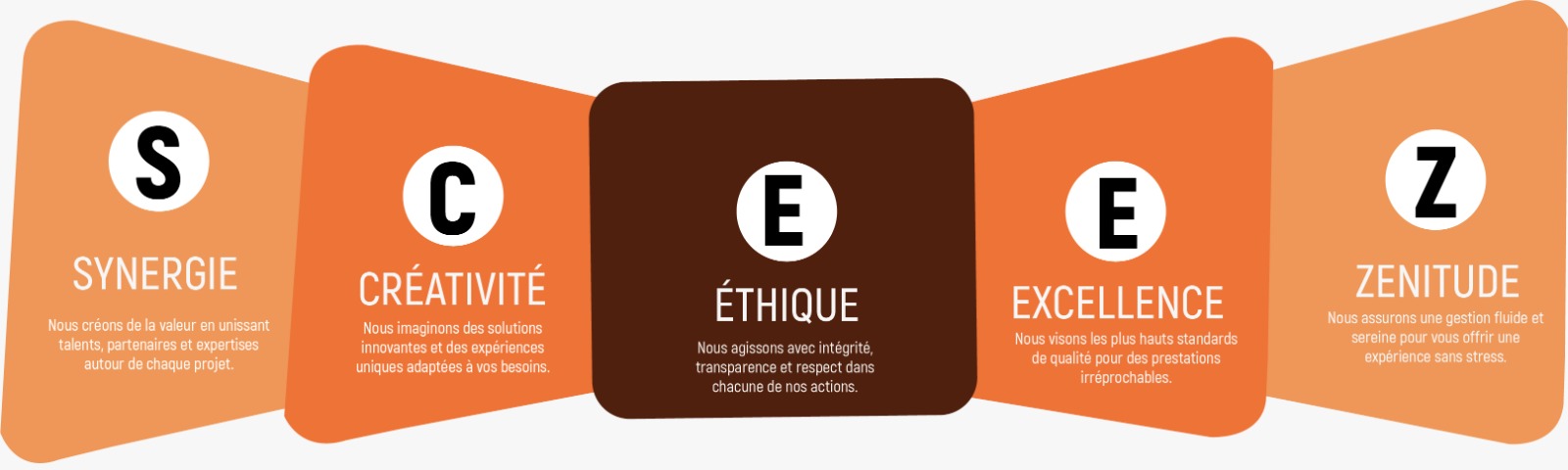 Capital Connect — Vous connecter au meilleur